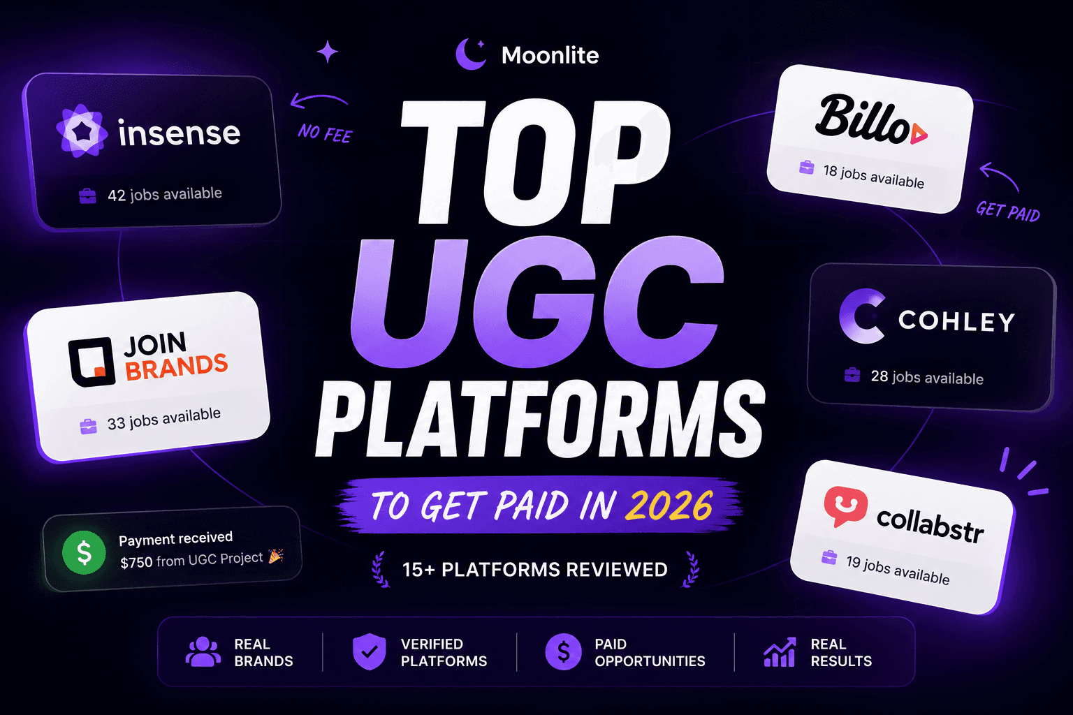 Best Platforms to Find UGC Jobs (2026 Guide)