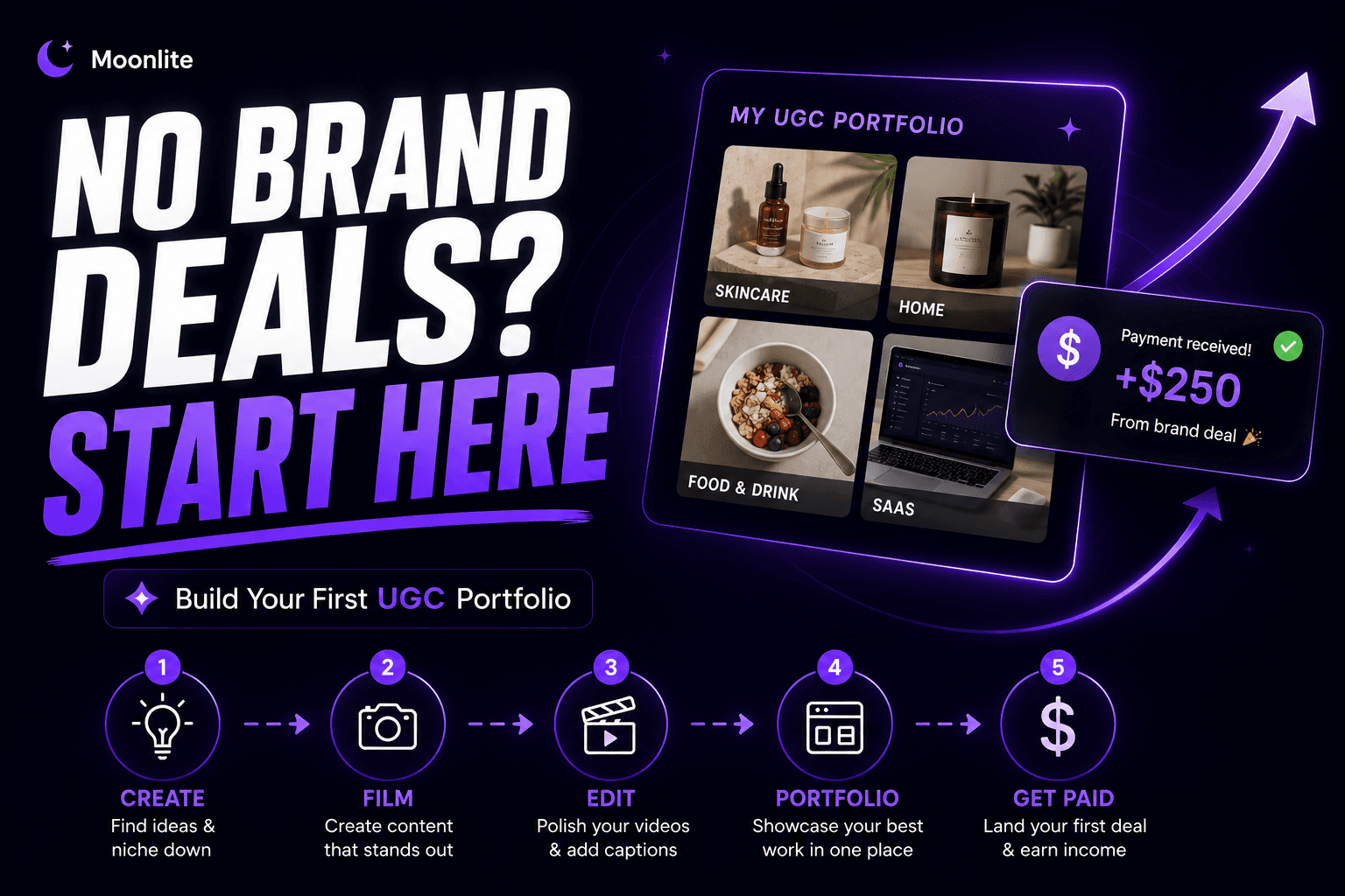 How to Build a UGC Portfolio From Scratch (With Zero Brand Deals)